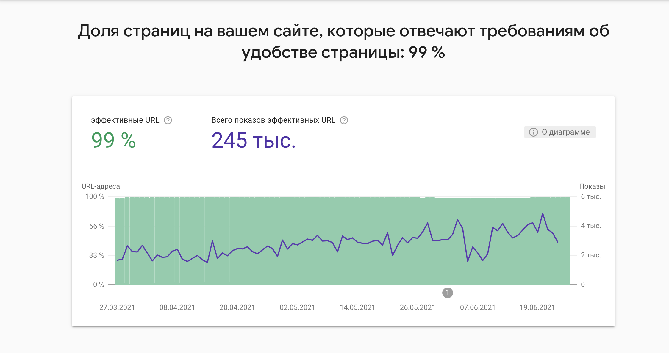 апдейт гугла 2021