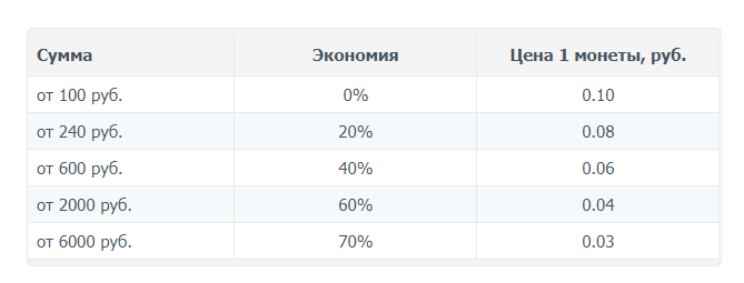 анализ позиций сайта в яндексе