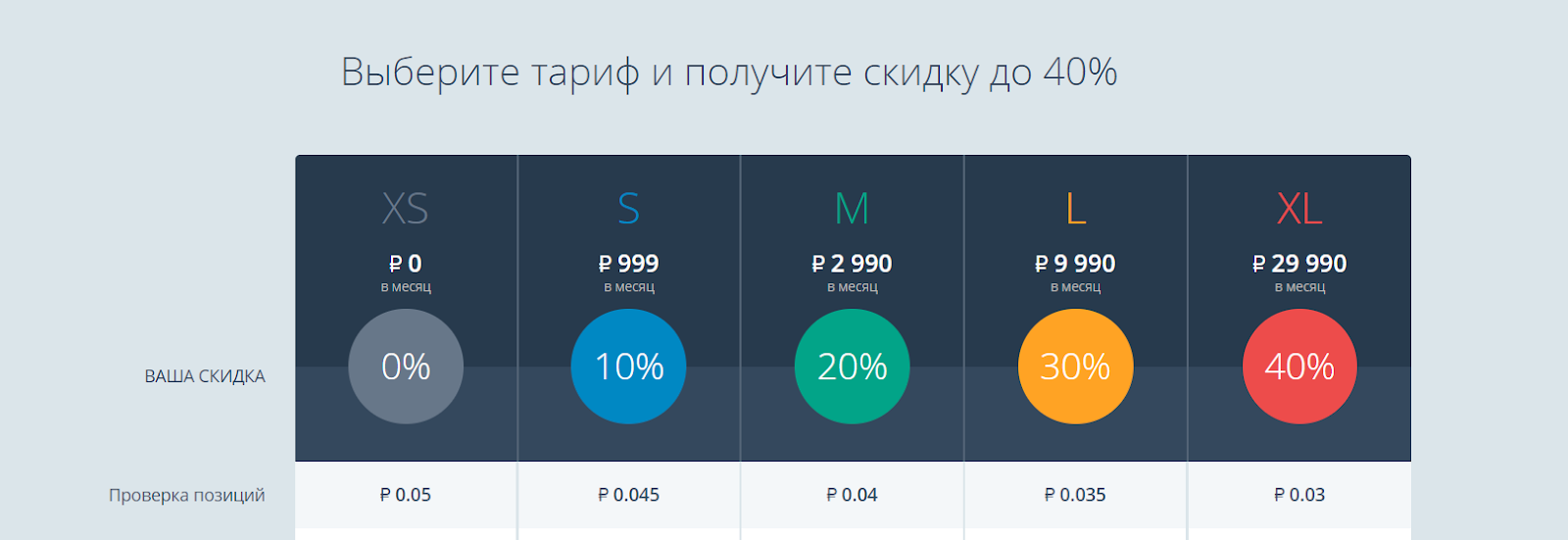 проверка позиций сайта по ключевым словам бесплатно