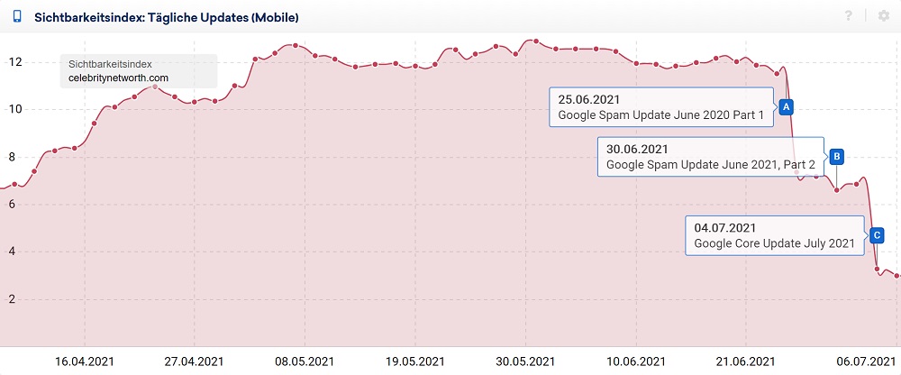 Google Spam Update