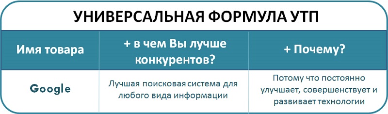 как сделать утп