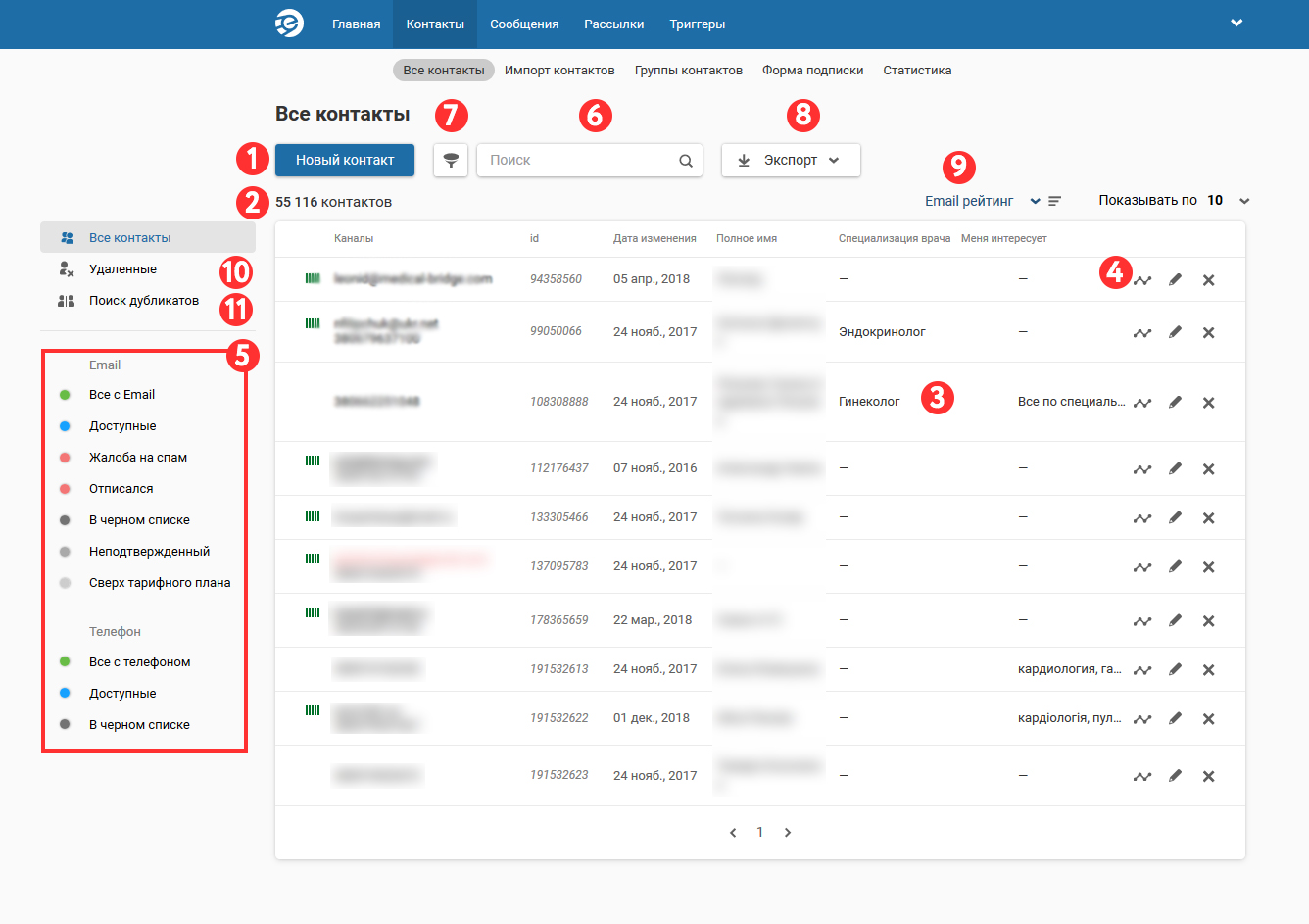 рейтинг сервисов рассылки email