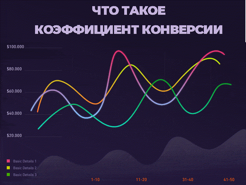 Коэффициент конверсии в интернет-маркетинге