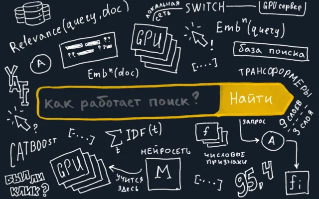 Новый фактор ранжирования Яндекс: нейротехнология YATI
