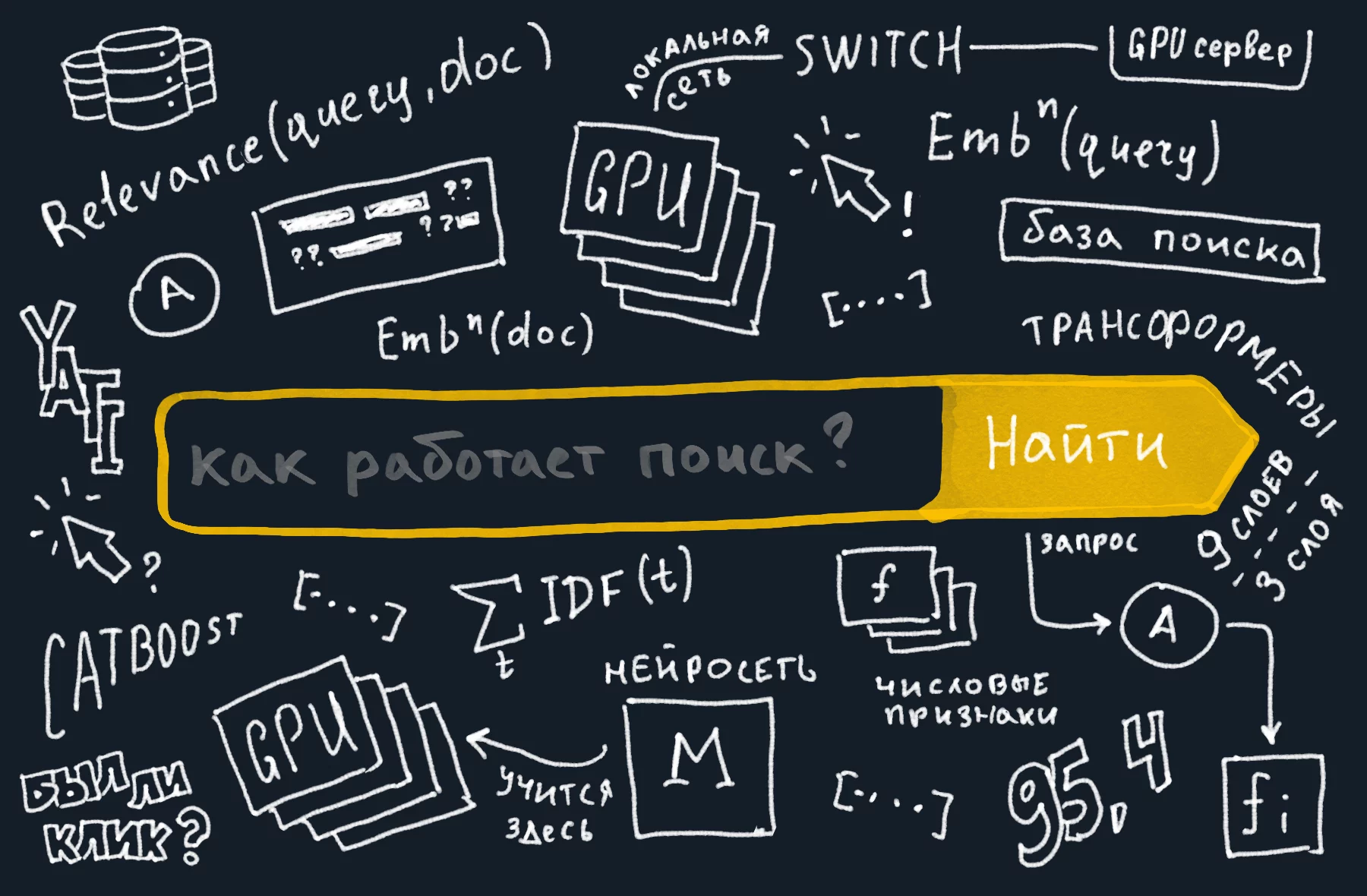 Новый фактор ранжирования Яндекс: нейротехнология YATI