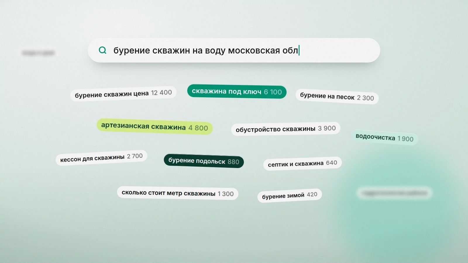 Семантическое ядро без воды: как собрать и не утонуть в десяти тысячах запросов