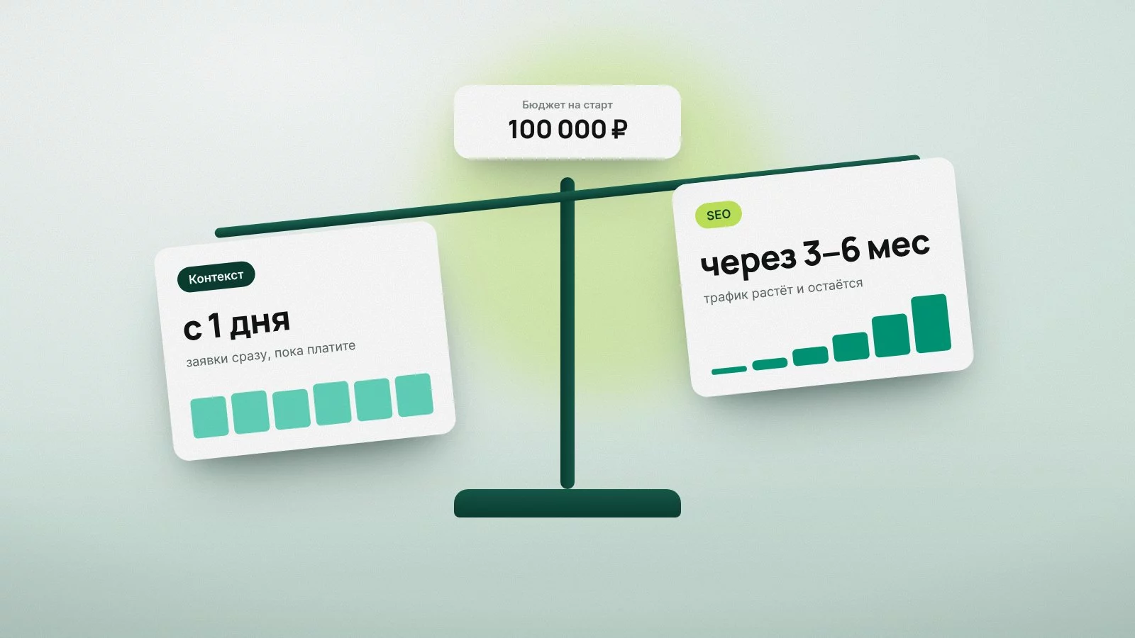 Контекст или SEO: куда вложить первые 100 000 рублей